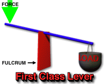 first_class_lever